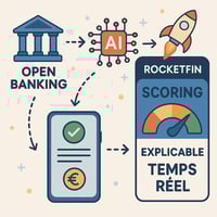 Illustration showing the combined use of Open Banking and AI to generate explainable, real-time business scoring with RocketFin.